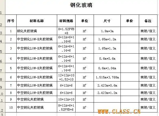 产业玻璃专区 建筑,装饰行业 建筑幕墙玻璃 夹胶玻璃           规格