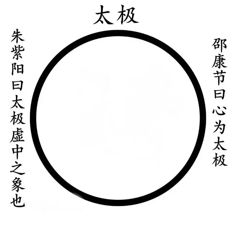 历史上曾涌现那么多"太极图",为什么是这一幅成为了主流?