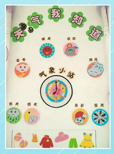 第二幼儿园沙河分园开展室内环创评比 写美篇  主题一:天气我知道