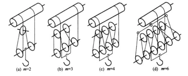 起重机小车钢丝绳缠绕方法