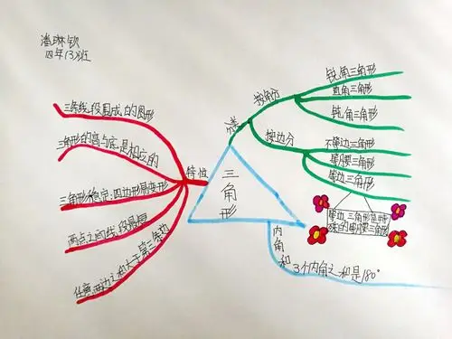 四年级下册第五单元"三角形"思维导图