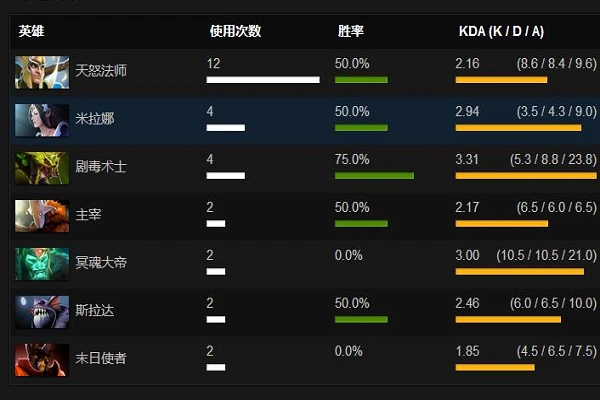 dota2天梯多久重置一次