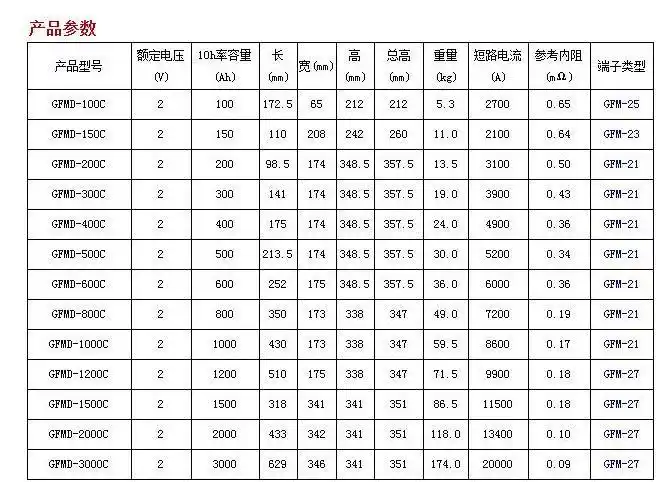 圣阳蓄电池gfmd800c2v800ah铅酸免维护ups电源基站发电厂