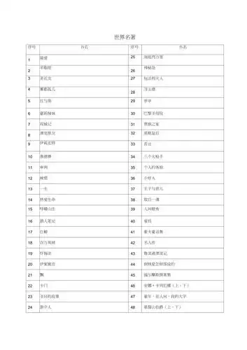 世界名著书名库