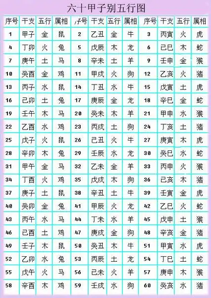 十二生肖怎么排金木水火土你对着看就知道,这个才是正确的