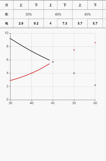 canvas等比例线状图可输入编辑
