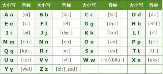 26个英文字母的音标