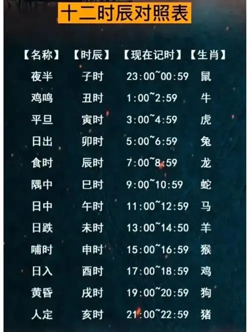 十二时辰对照表