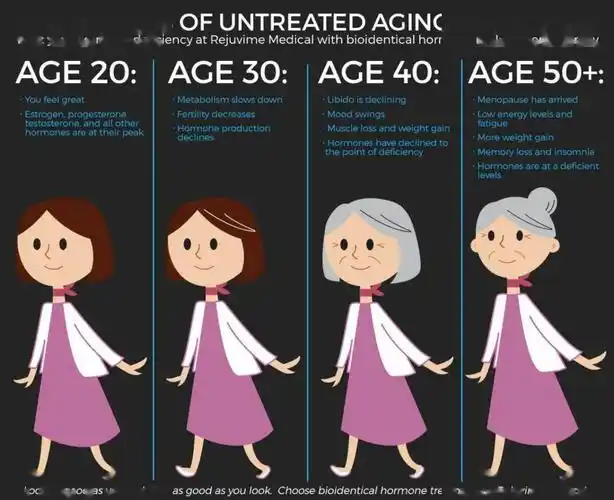 年龄与肥胖为什么年龄变大了肥越难减