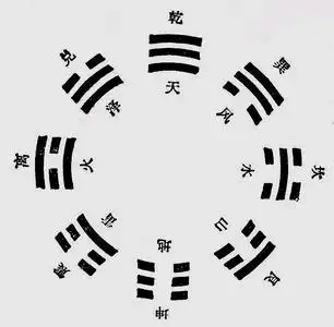 乾坤交替,否泰运转,暗喻人生智慧 乾卦,坤卦
