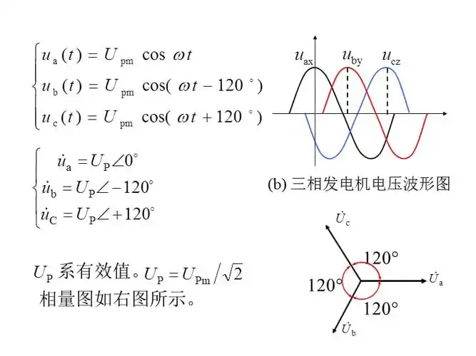 电工基础实用教程(机电类)第4章三相交流电路.ppt