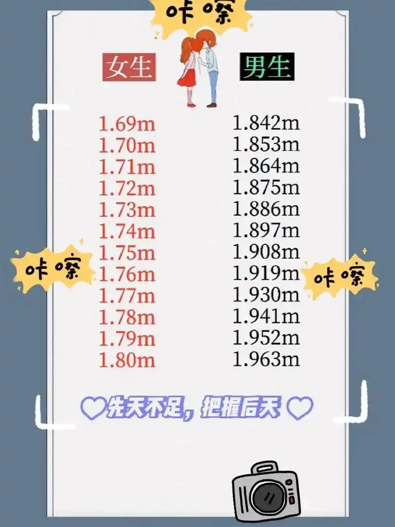 男女生身高最佳配对表    男女生身高最佳配对表,看看你的另一半给你