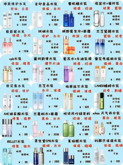 好用水乳大盘点有你在用的嘛