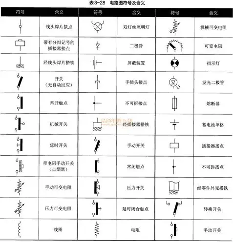 电路图符号及含义