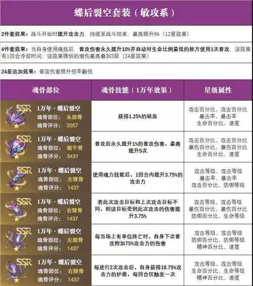 斗罗大陆魂师对决全魂骨搭配推荐