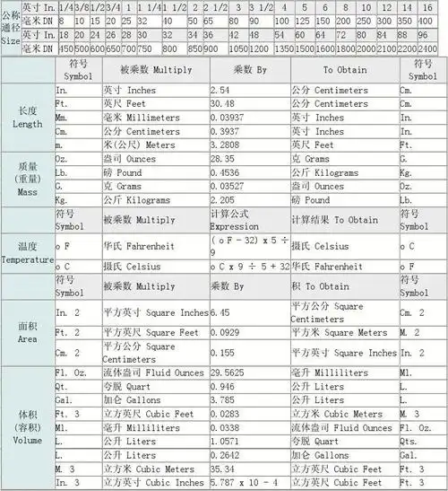 阀门的公制与英制换算表