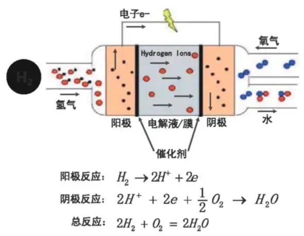 燃料电池最全科普-搜狐大视野-搜狐新闻