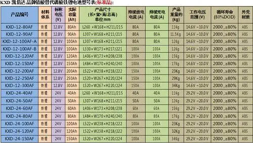 12v磷酸铁锂电池 房车专用12.8v300ah 太阳能储能锂电池 支持定制