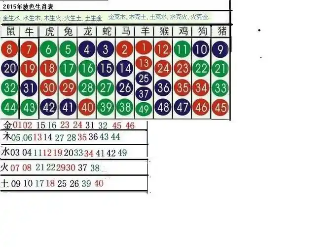 2015年马会生肖波色卡