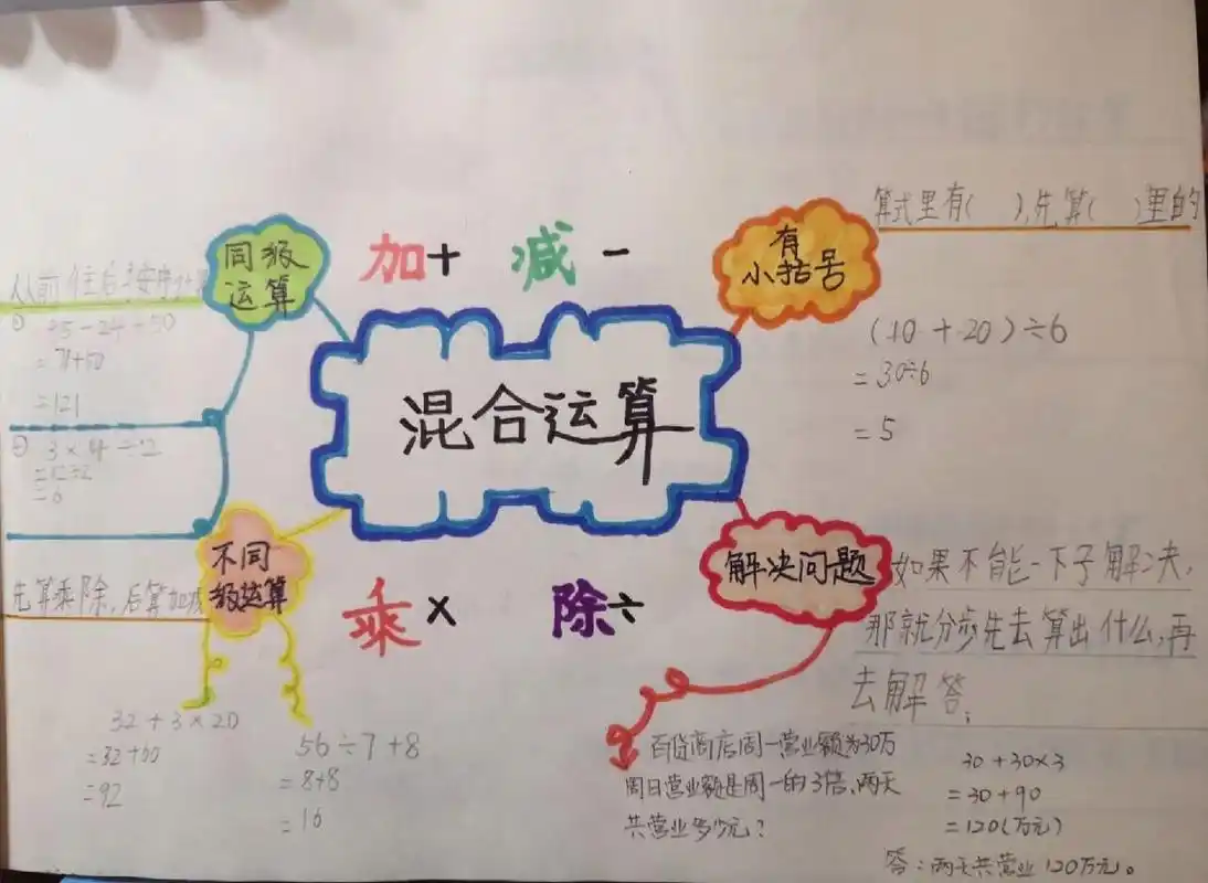 三年级数学思维导图～混合运算