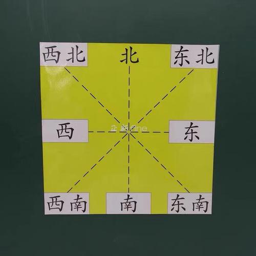 数学方位磁贴 东南西北认识 方向的认识学教具 30x30东南西北方位图