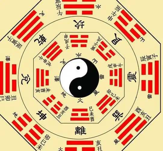 "眼观六路,耳听八方",这句简单的话,隐藏着《易经》八卦图