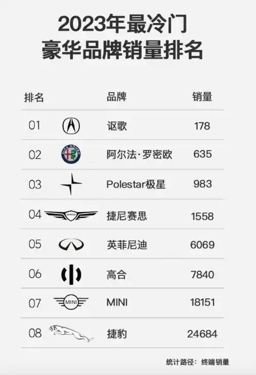 2023年,最冷门豪车销量排行榜!_搜狐汽车_搜狐网
