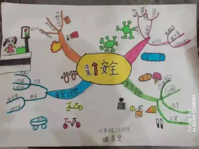 【假期安全】新鹰小学开展寒假安全思维导图设计活动_知识_家长_评选