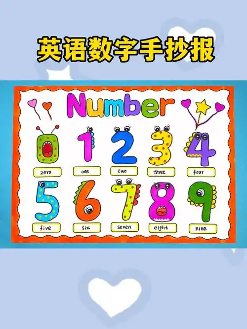 数字英语手抄报绘画