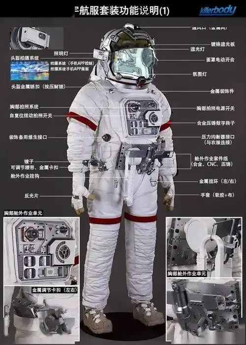 新品预定~ killerbody 1/1 可穿戴 流浪地球 宇航服套装 kb20120_时间