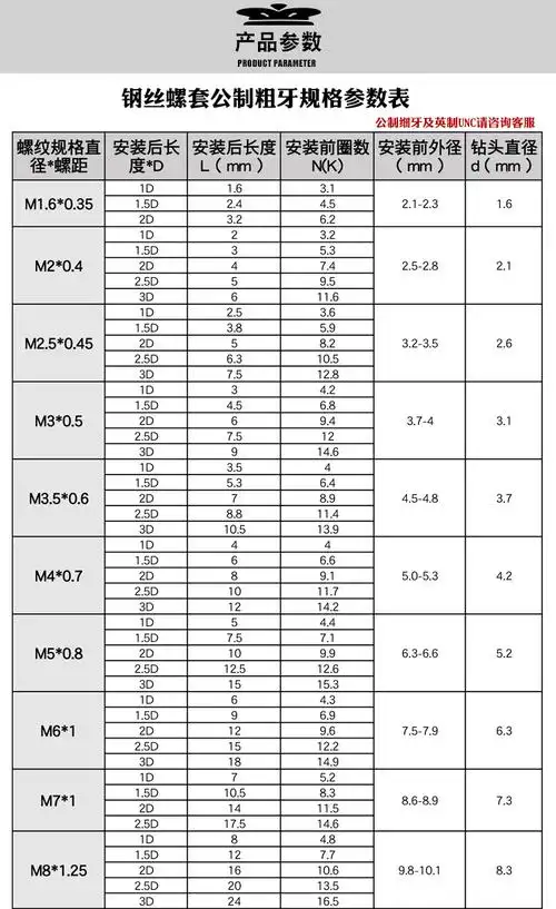 馨霆磷青铜钢丝螺套无磁性铜牙套螺纹护套m2m25m3m4m5m6m8m10m30515d