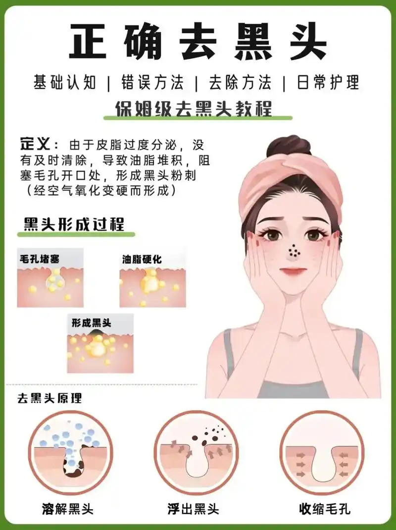 保姆级去黑头6015不伤毛孔告别草莓鼻91.