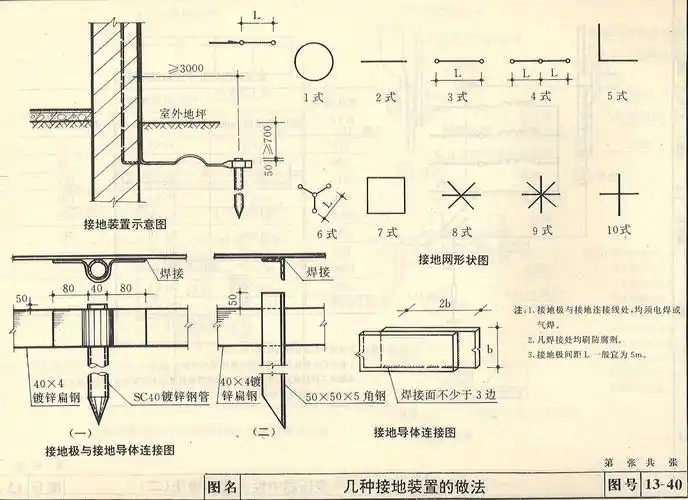 关于避雷带的接地做法,请您查阅标准图集《防雷与接地装置 92dq13 ..