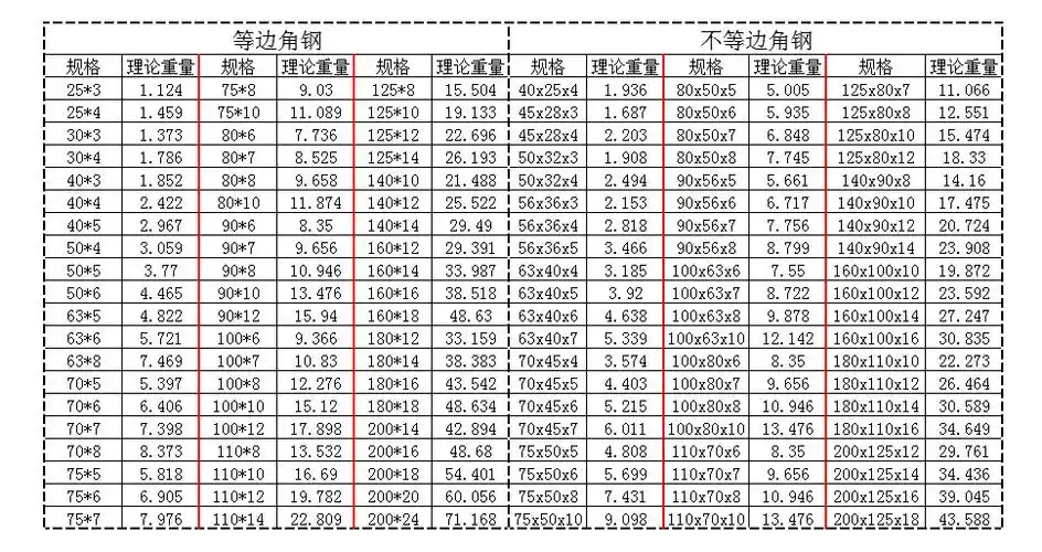 角钢规格表.png