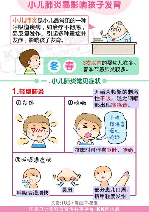 邢矿集团总医院 儿科健康宣教-小儿肺炎