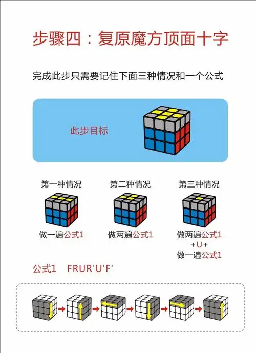 第一层)步骤一:复原底面十字玩前必读,魔方各种特征块的简介学前必读