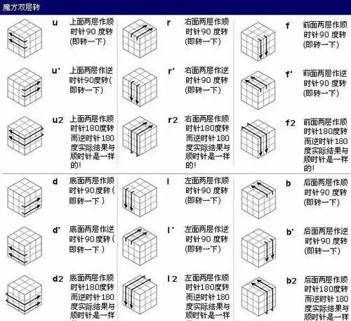 魔方公式,三阶魔方教程图解,最快的玩魔方的公式口诀