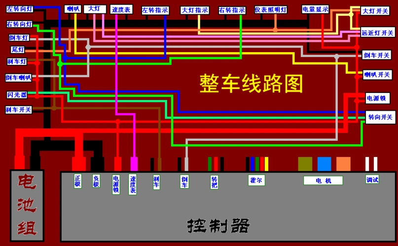 电动三轮车接线图