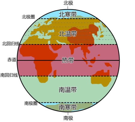 我国大部分地区分布在五带中的( ) a.热带 b.南温带 c.北寒带 d.