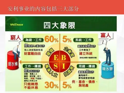 现在河南安利直销好做吗