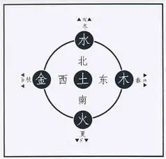 漫谈五行与"类型关系"