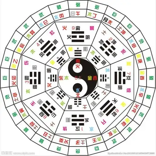 八卦图集锦 - 美篇