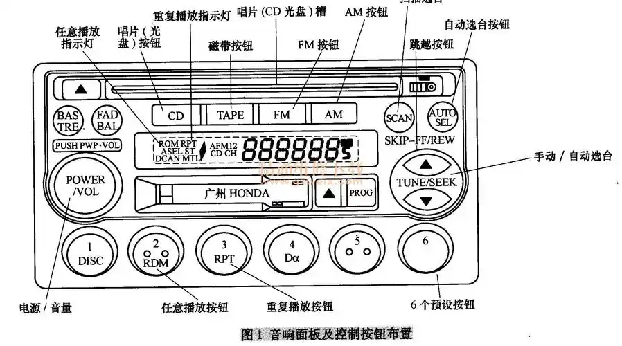 本田奥德赛轿车音响特点及故障检修