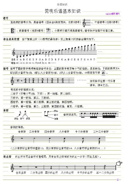 7- 第7页 (共8页,当前第7页) 的相关文档搜索 相关文档 小提琴把位音