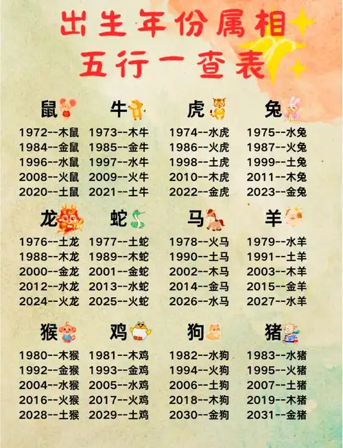 五行相生相克,金木水火土,你的生肖属性是什么?