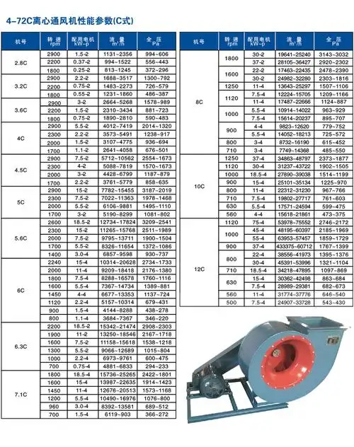 4-72c系列离心通风机-离心式风机-风机产品-冠龙电机有限公司|电机