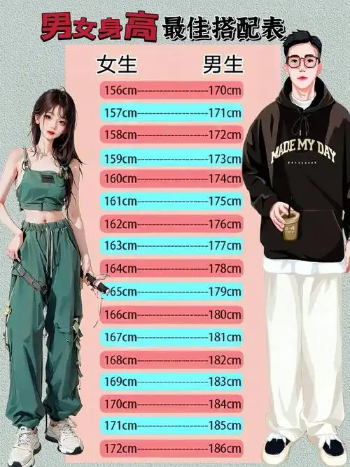男生女生身高搭配表,自己对比!#身高体重对照表 #女生必看  - 抖音