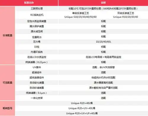 锐思捷unique-s/r多功能纯水机