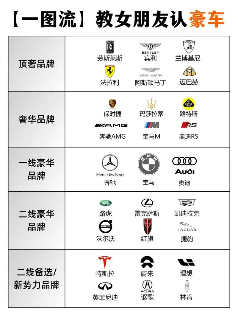 豪车品牌等级排序,这些车千万不能撞7575