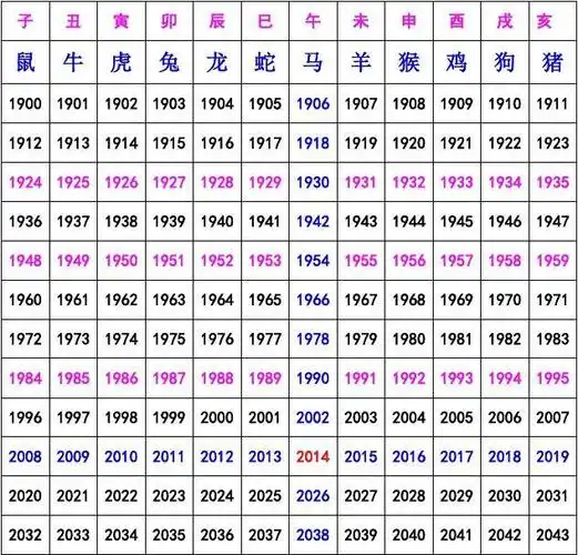 2013生肖对照表 属相对照表 英寸对照表 十二生肖对照表 12生肖年龄